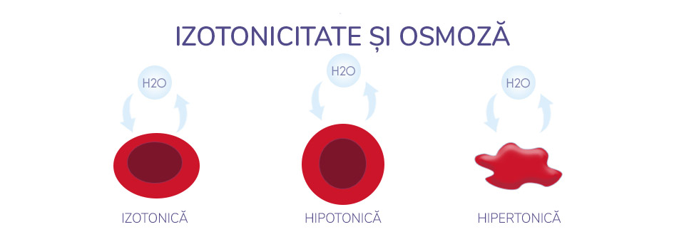 EAU THERMALE JONZAC / O APA TERMALĂ IZOTONICA